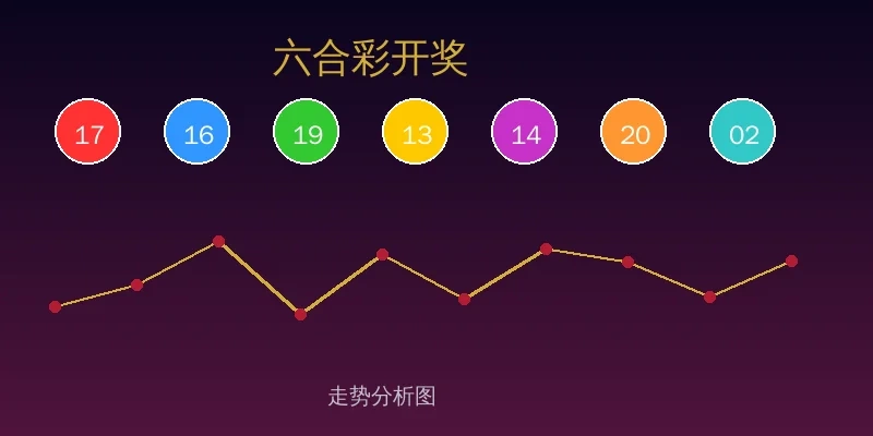 六合彩开奖结果与走势分析图