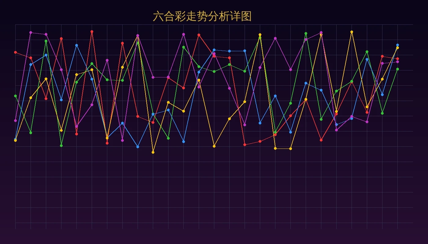 六合彩走势分析详图