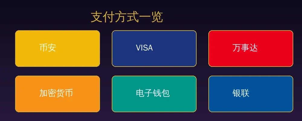 支付方式总览图